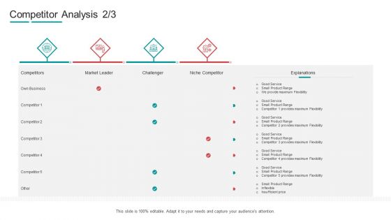 Commodity Channel Segmentation Competitor Analysis Service Ppt File Elements PDF