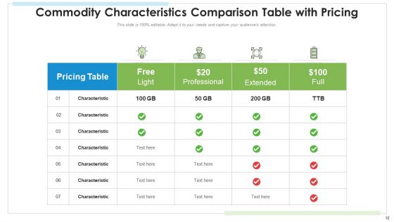 Commodity Comparison Table Technical Features Ppt PowerPoint Presentation Complete Deck With Slides