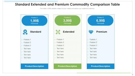 Commodity Comparison Table Technical Features Ppt PowerPoint Presentation Complete Deck With Slides