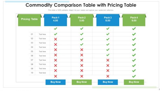 Commodity Comparison Table Technical Features Ppt PowerPoint Presentation Complete Deck With Slides