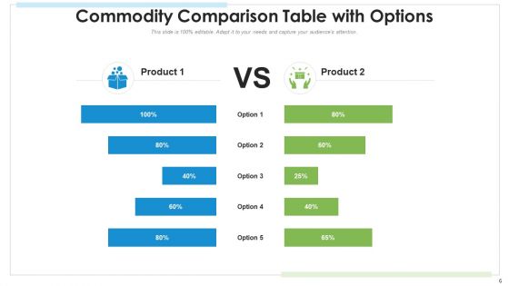 Commodity Comparison Table Technical Features Ppt PowerPoint Presentation Complete Deck With Slides