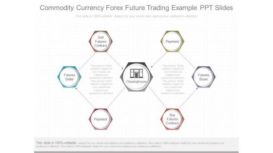 Commodity Currency Forex Future Trading Example Ppt Slides
