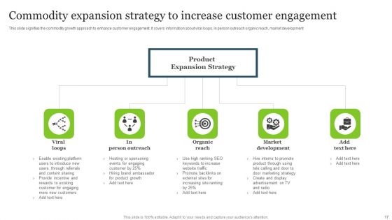 Commodity Expansion Ppt PowerPoint Presentation Complete Deck With Slides