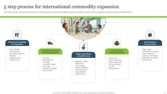 Commodity Expansion Ppt PowerPoint Presentation Complete Deck With Slides