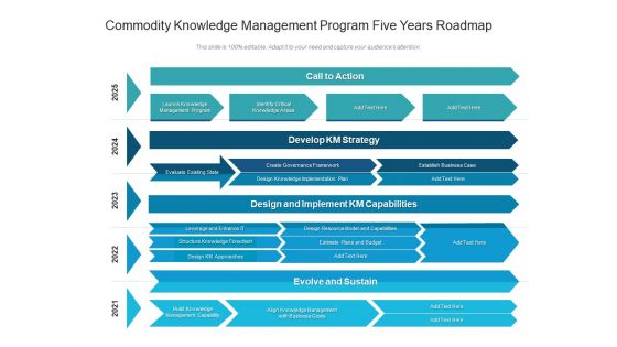 Commodity Knowledge Management Program Five Years Roadmap Demonstration