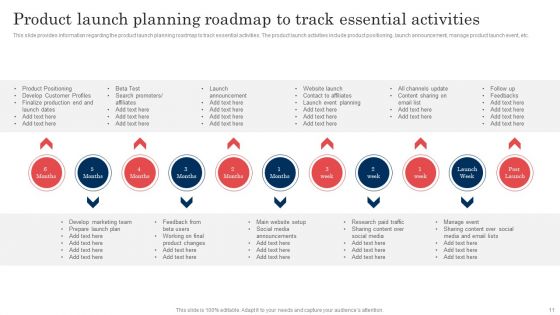 Commodity Launch Administration Playbook Ppt PowerPoint Presentation Complete Deck With Slides