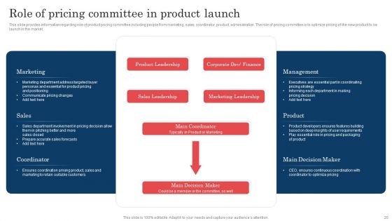 Commodity Launch Administration Playbook Ppt PowerPoint Presentation Complete Deck With Slides