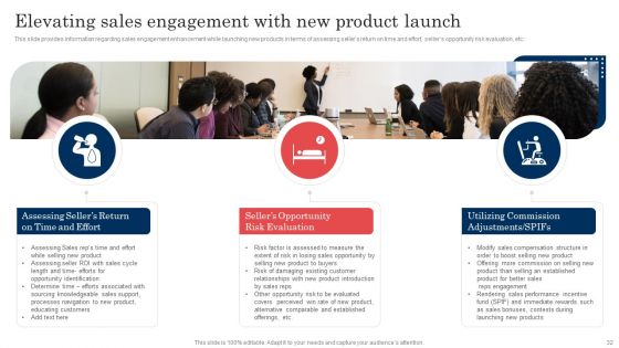 Commodity Launch Administration Playbook Ppt PowerPoint Presentation Complete Deck With Slides