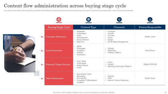 Commodity Launch Administration Playbook Ppt PowerPoint Presentation Complete Deck With Slides