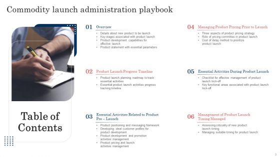 Commodity Launch Administration Playbook Ppt PowerPoint Presentation Complete Deck With Slides