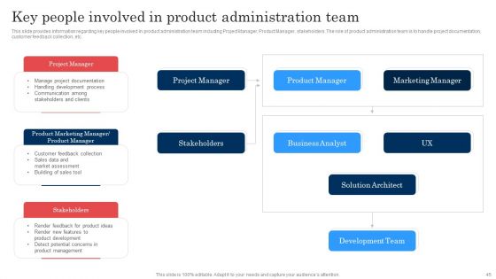 Commodity Launch Administration Playbook Ppt PowerPoint Presentation Complete Deck With Slides