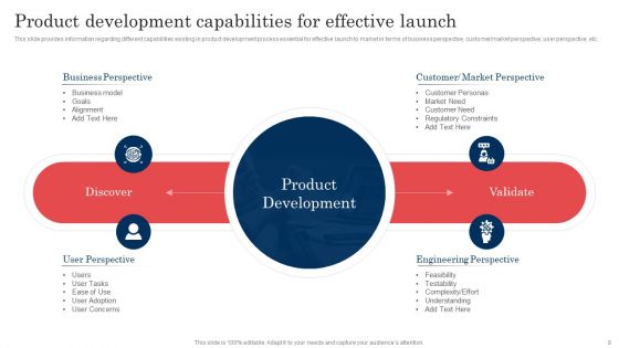 Commodity Launch Administration Playbook Ppt PowerPoint Presentation Complete Deck With Slides