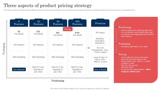Commodity Launch Administration Playbook Three Aspects Of Product Pricing Demonstration PDF Commodity Launch Administration Playbook Three Aspects Of Product Pricing Demonstration PDF