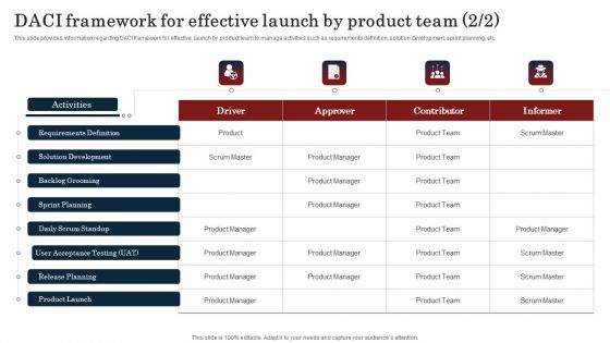 Commodity Launch Kickoff Administration Playbook Daci Framework For Effective Background PDF