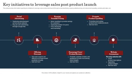 Commodity Launch Kickoff Administration Playbook Key Initiatives To Leverage Sales Inspiration PDF Commodity Launch Kickoff Administration Playbook Key Initiatives To Leverage Sales Inspiration PDF