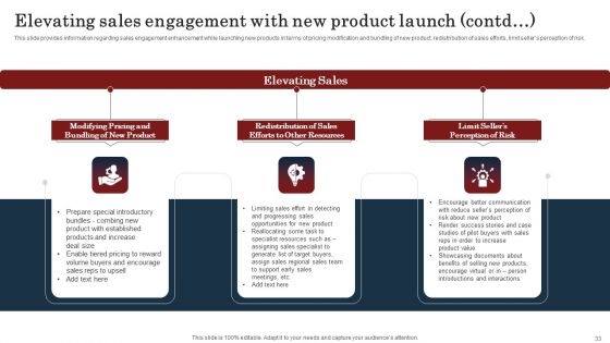 Commodity Launch Kickoff Administration Playbook Ppt PowerPoint Presentation Complete Deck With Slides