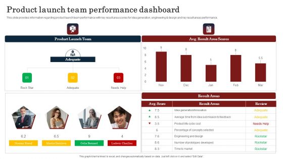Commodity Launch Kickoff Administration Playbook Product Launch Team Download PDF