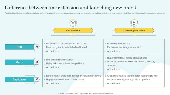 Commodity Line Expansion Difference Between Line Extension And Launching Topics PDF