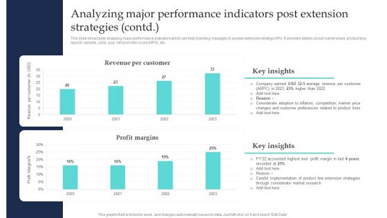 Commodity Line Extension Techniques Analyzing Major Performance Indicators Post Slides PDF