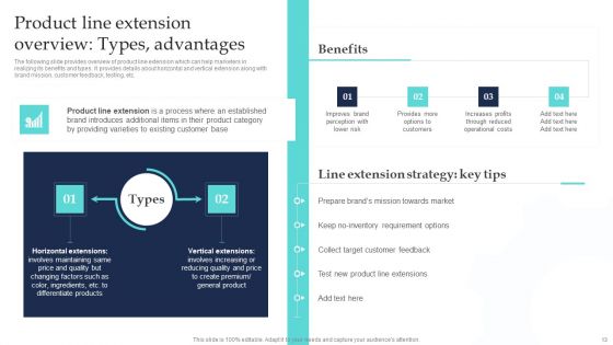 Commodity Line Extension Techniques Ppt PowerPoint Presentation Complete Deck With Slides