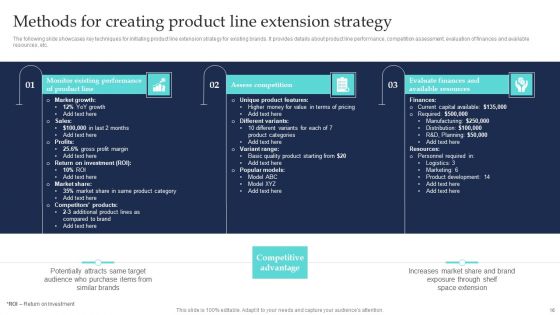 Commodity Line Extension Techniques Ppt PowerPoint Presentation Complete Deck With Slides