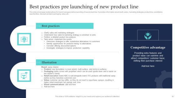 Commodity Line Extension Techniques Ppt PowerPoint Presentation Complete Deck With Slides