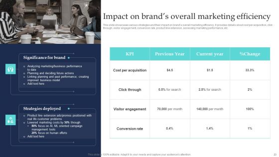 Commodity Line Extension Techniques Ppt PowerPoint Presentation Complete Deck With Slides