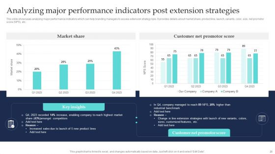 Commodity Line Extension Techniques Ppt PowerPoint Presentation Complete Deck With Slides