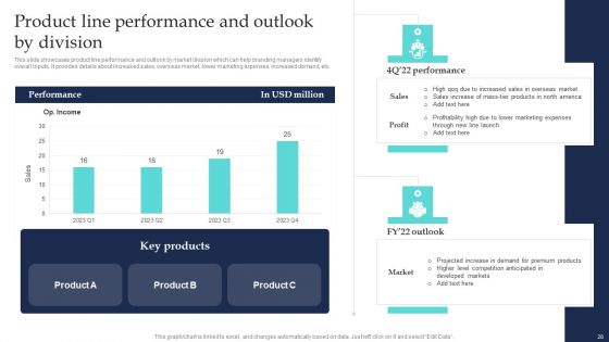 Commodity Line Extension Techniques Ppt PowerPoint Presentation Complete Deck With Slides