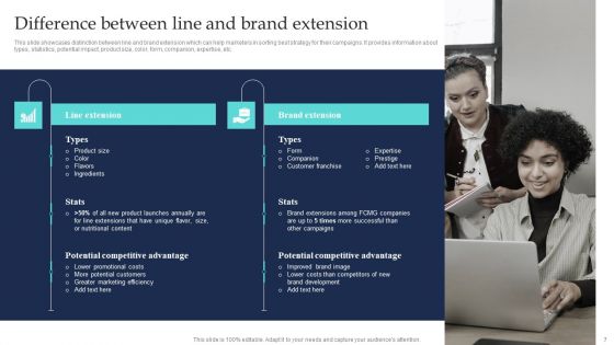 Commodity Line Extension Techniques Ppt PowerPoint Presentation Complete Deck With Slides