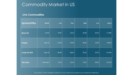 Commodity Market In Us Ppt Powerpoint Presentation Show Demonstration