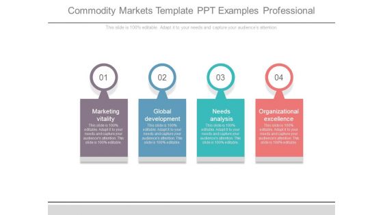 Commodity Markets Template Ppt Examples Professional