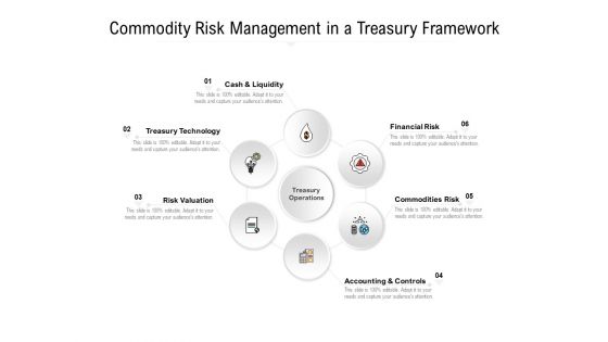 Commodity Risk Management In A Treasury Framework Ppt PowerPoint Presentation Layouts Visual Aids