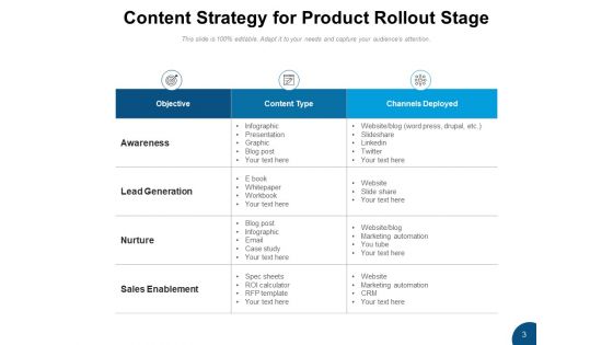 Commodity Rollout Product Team Ppt PowerPoint Presentation Complete Deck