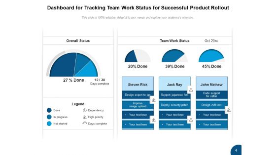 Commodity Rollout Product Team Ppt PowerPoint Presentation Complete Deck