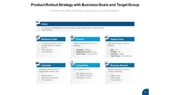 Commodity Rollout Product Team Ppt PowerPoint Presentation Complete Deck