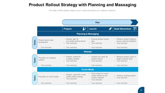 Commodity Rollout Product Team Ppt PowerPoint Presentation Complete Deck