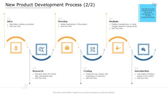 Commodity Unique Selling Proposition New Product Development Process Market Introduction PDF