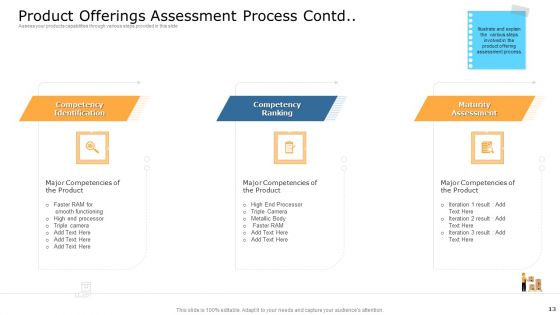 Commodity Unique Selling Proposition Ppt PowerPoint Presentation Complete With Slides
