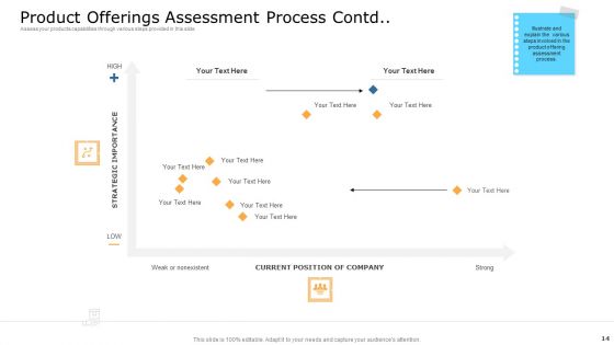 Commodity Unique Selling Proposition Ppt PowerPoint Presentation Complete With Slides