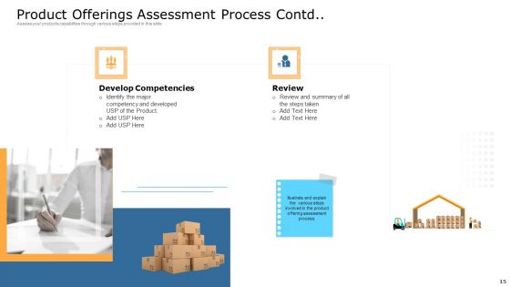 Commodity Unique Selling Proposition Ppt PowerPoint Presentation Complete With Slides