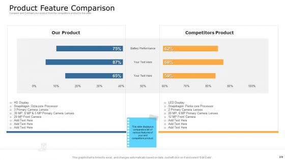 Commodity Unique Selling Proposition Ppt PowerPoint Presentation Complete With Slides