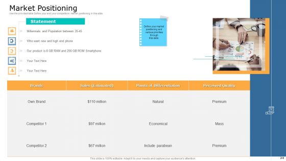 Commodity Unique Selling Proposition Ppt PowerPoint Presentation Complete With Slides