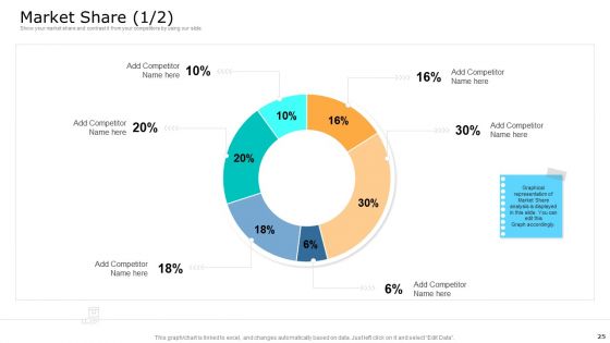 Commodity Unique Selling Proposition Ppt PowerPoint Presentation Complete With Slides