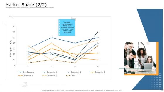 Commodity Unique Selling Proposition Ppt PowerPoint Presentation Complete With Slides