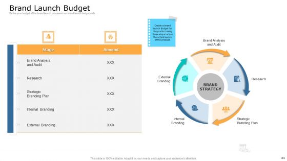 Commodity Unique Selling Proposition Ppt PowerPoint Presentation Complete With Slides