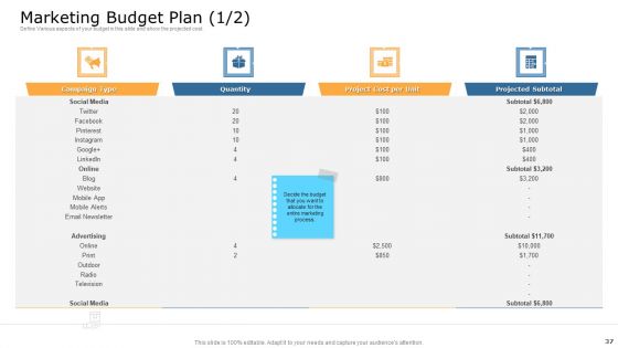 Commodity Unique Selling Proposition Ppt PowerPoint Presentation Complete With Slides