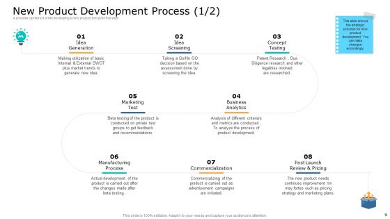Commodity Unique Selling Proposition Ppt PowerPoint Presentation Complete With Slides