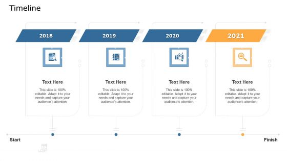 Commodity Unique Selling Proposition Timeline Summary PDF