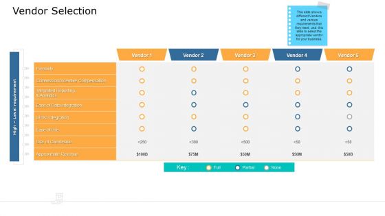 Commodity Unique Selling Proposition Vendor Selection Download PDF